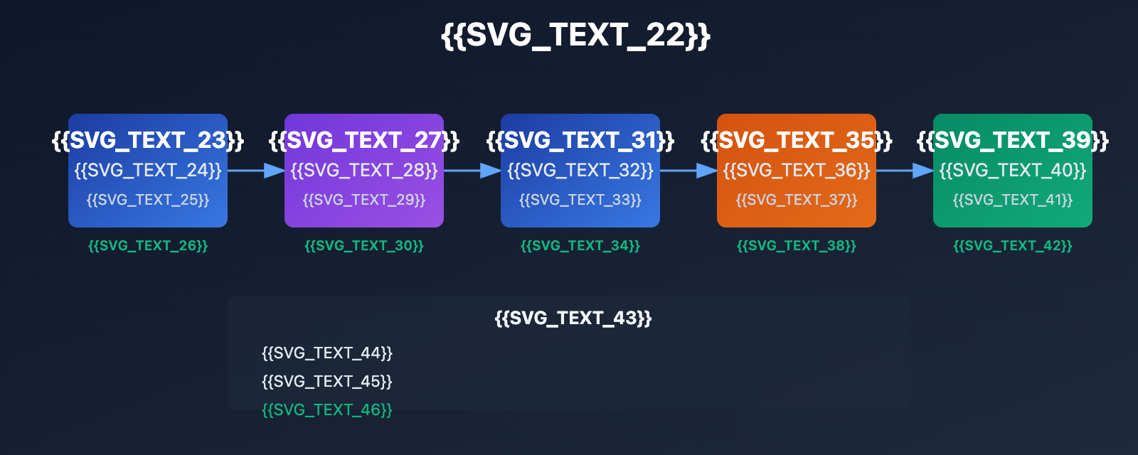 seedream-4-5-api-integration-guide-ru 图示