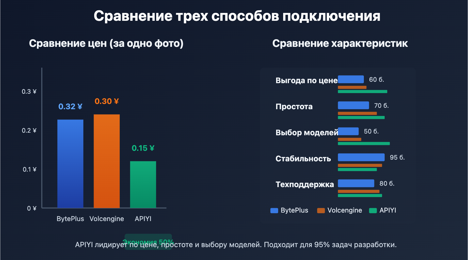 seedream-4-5-api-integration-guide-ru 图示