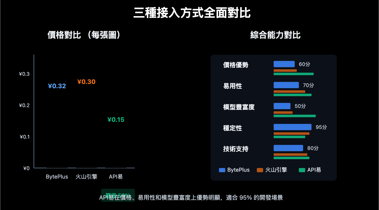 seedream-4-5-api-integration-guide-zh-hant 图示