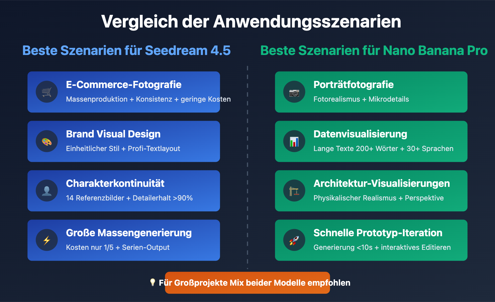 seedream-4-5-vs-nano-banana-pro-deep-comparison-de 图示