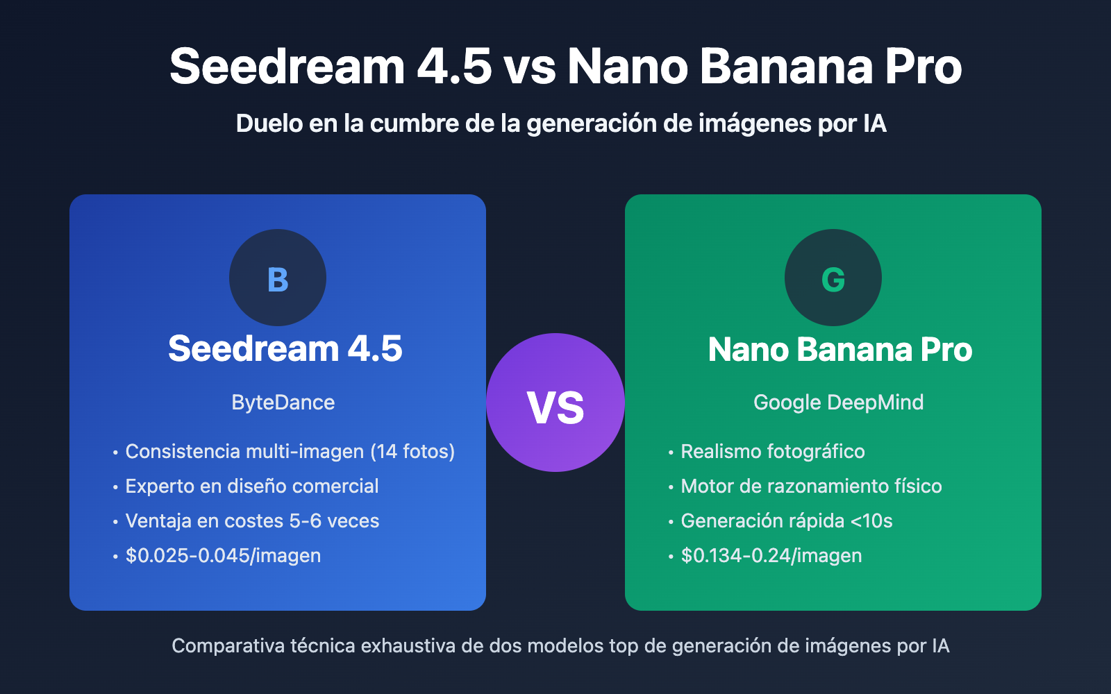 seedream-4-5-vs-nano-banana-pro-deep-comparison-es 图示