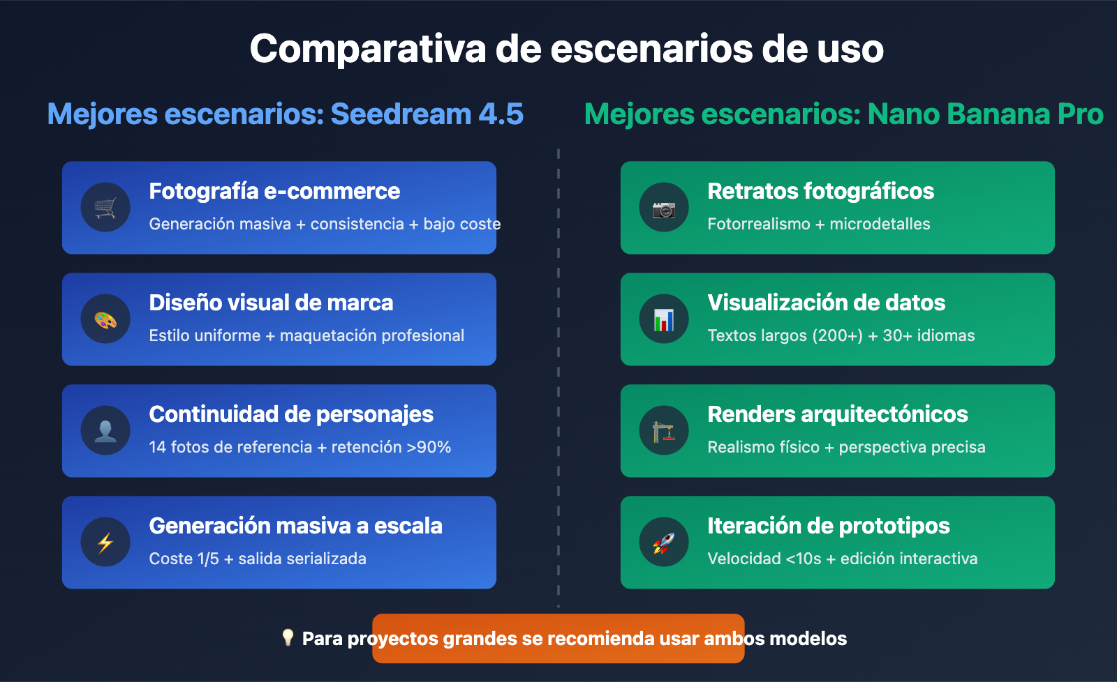 seedream-4-5-vs-nano-banana-pro-deep-comparison-es 图示