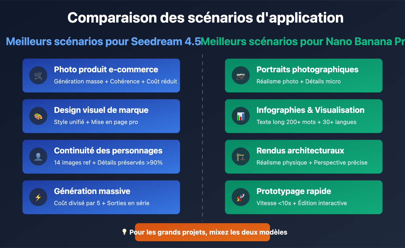 seedream-4-5-vs-nano-banana-pro-deep-comparison-fr 图示