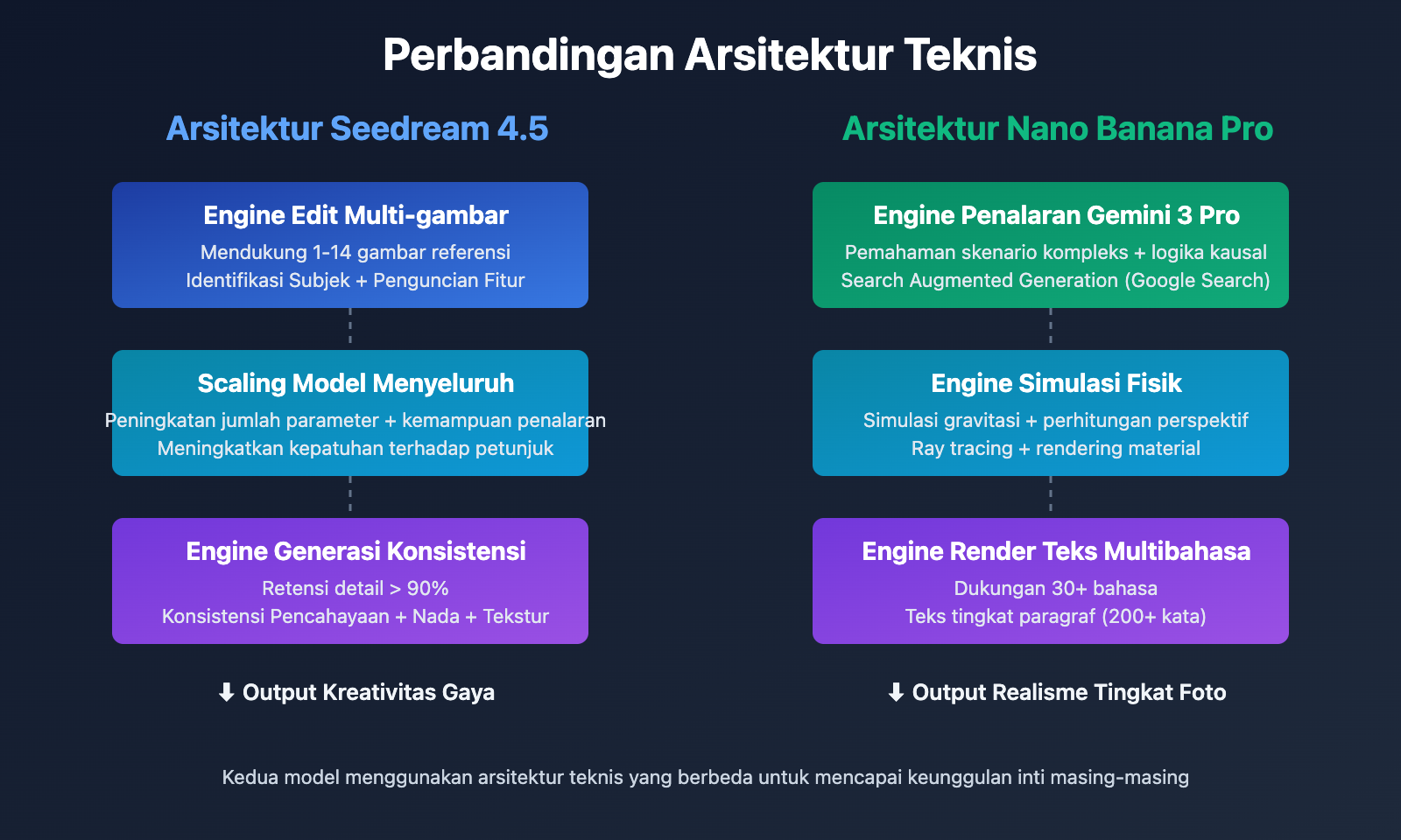 seedream-4-5-vs-nano-banana-pro-deep-comparison-id 图示