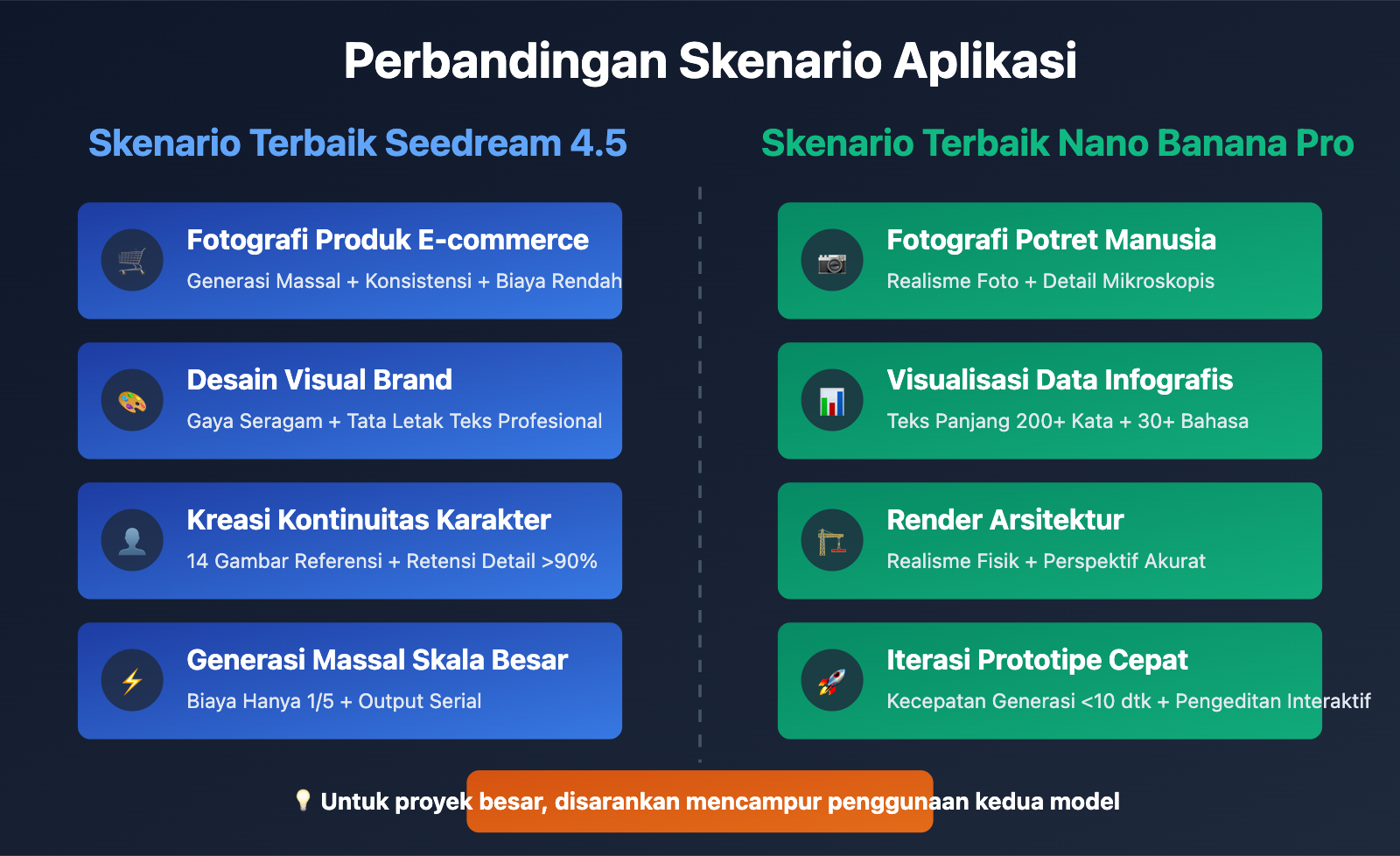 seedream-4-5-vs-nano-banana-pro-deep-comparison-id 图示