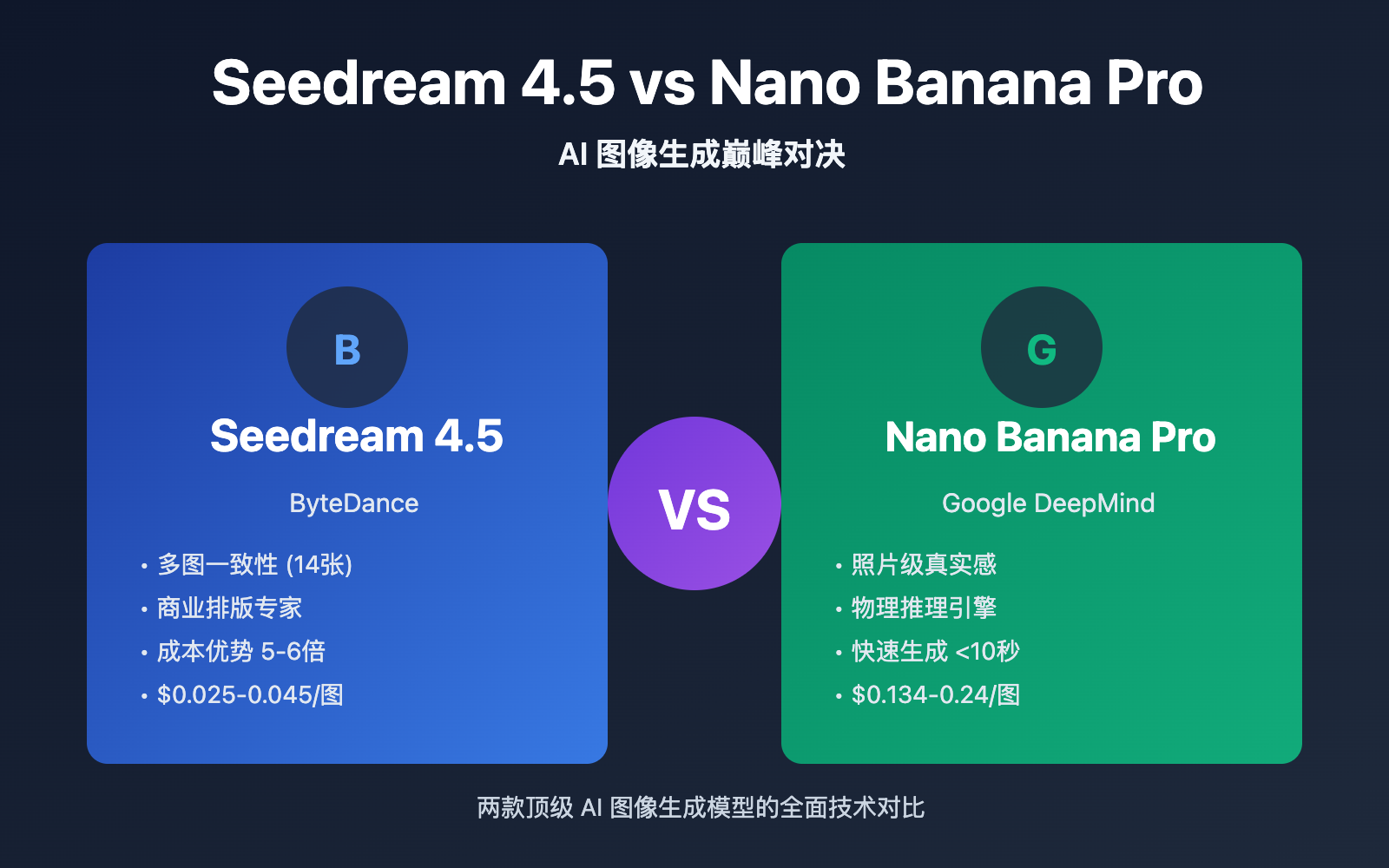 seedream-4-5-vs-nano-banana-pro-deep-comparison 图示