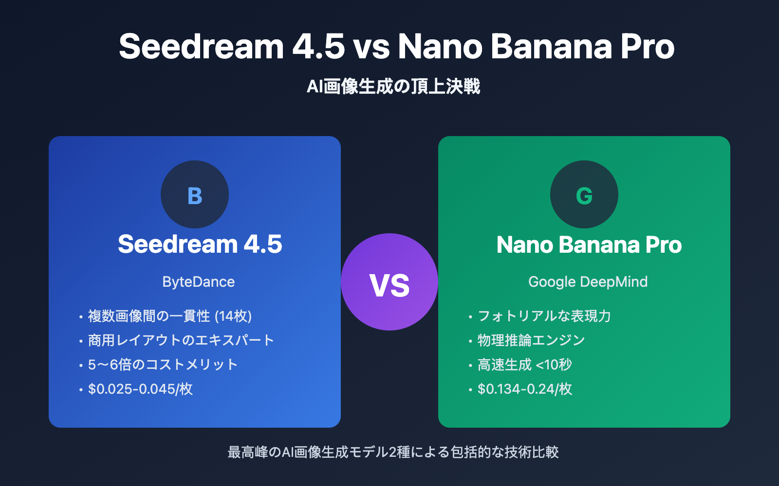 seedream-4-5-vs-nano-banana-pro-deep-comparison-ja 图示