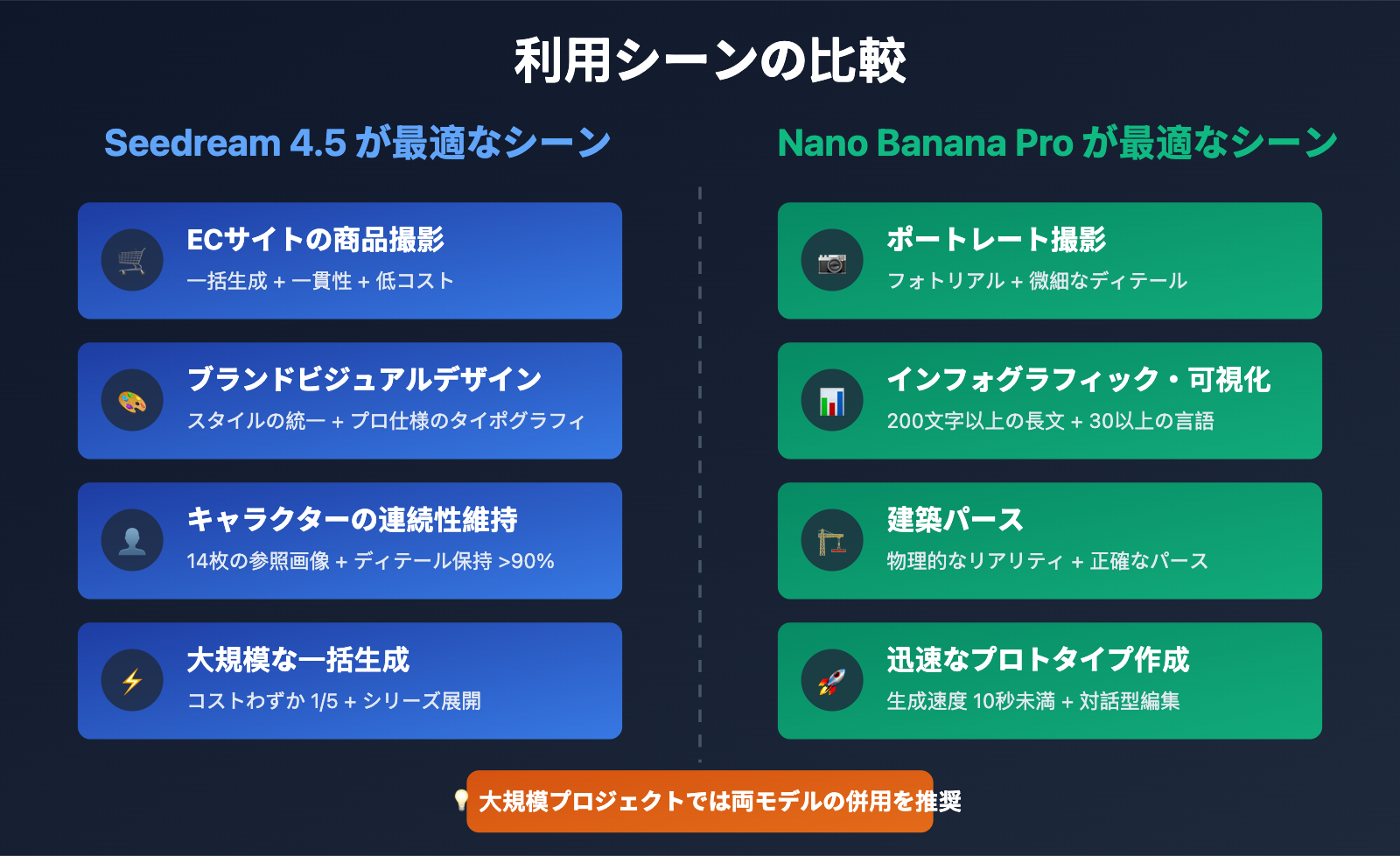 seedream-4-5-vs-nano-banana-pro-deep-comparison-ja 图示