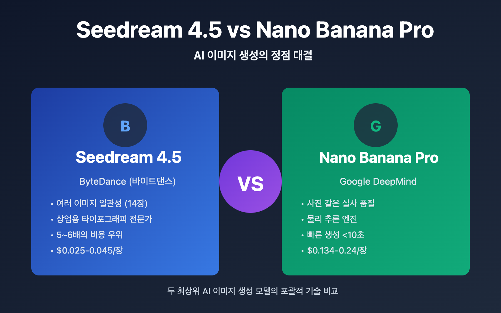 seedream-4-5-vs-nano-banana-pro-deep-comparison-ko 图示