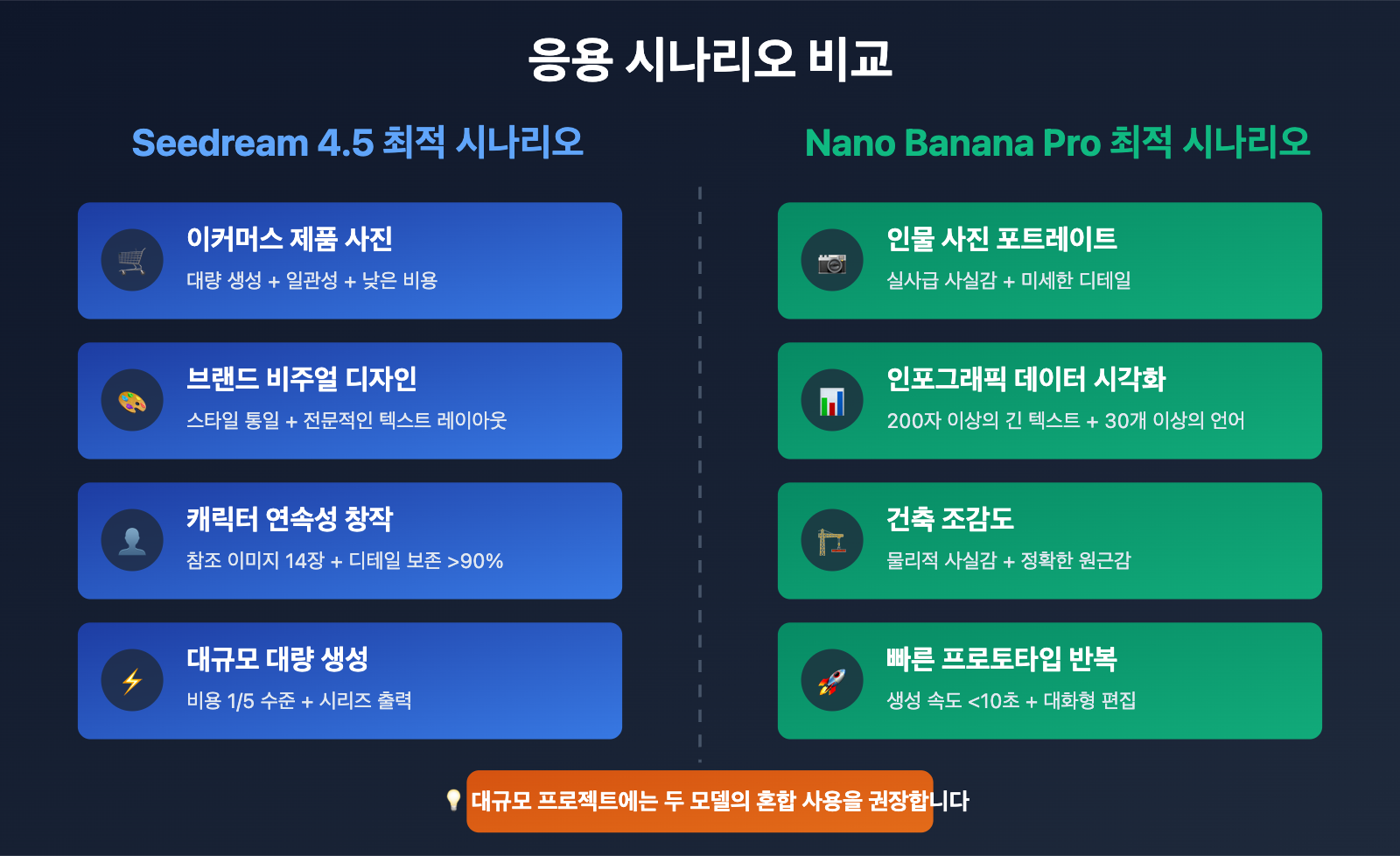 seedream-4-5-vs-nano-banana-pro-deep-comparison-ko 图示