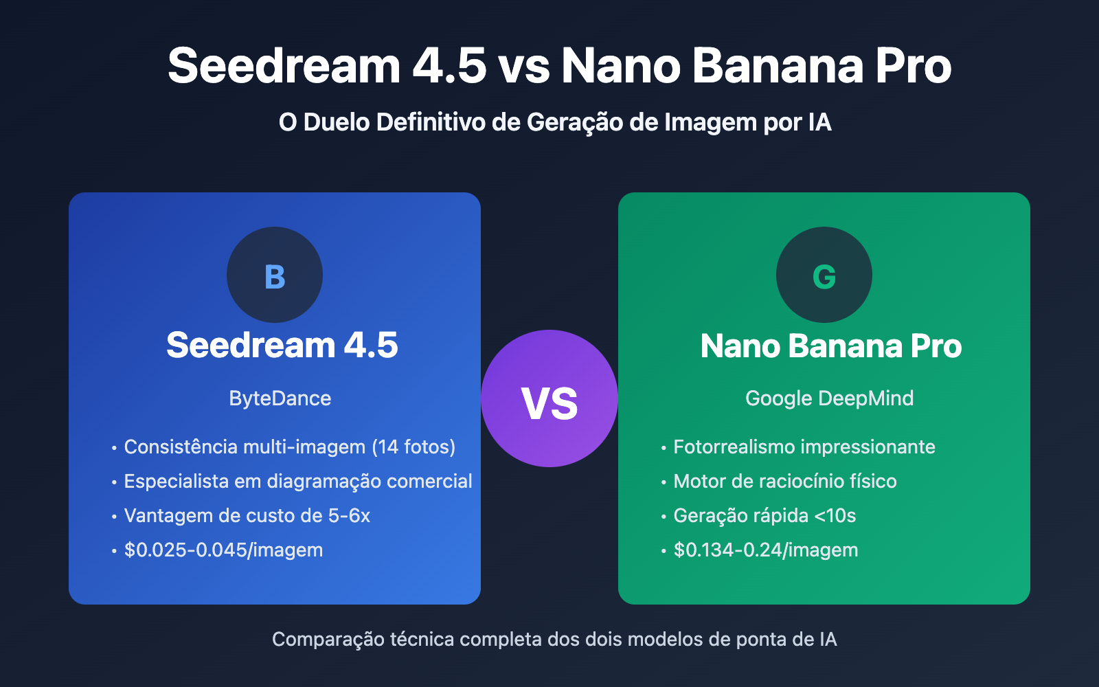 seedream-4-5-vs-nano-banana-pro-deep-comparison-pt-pt 图示