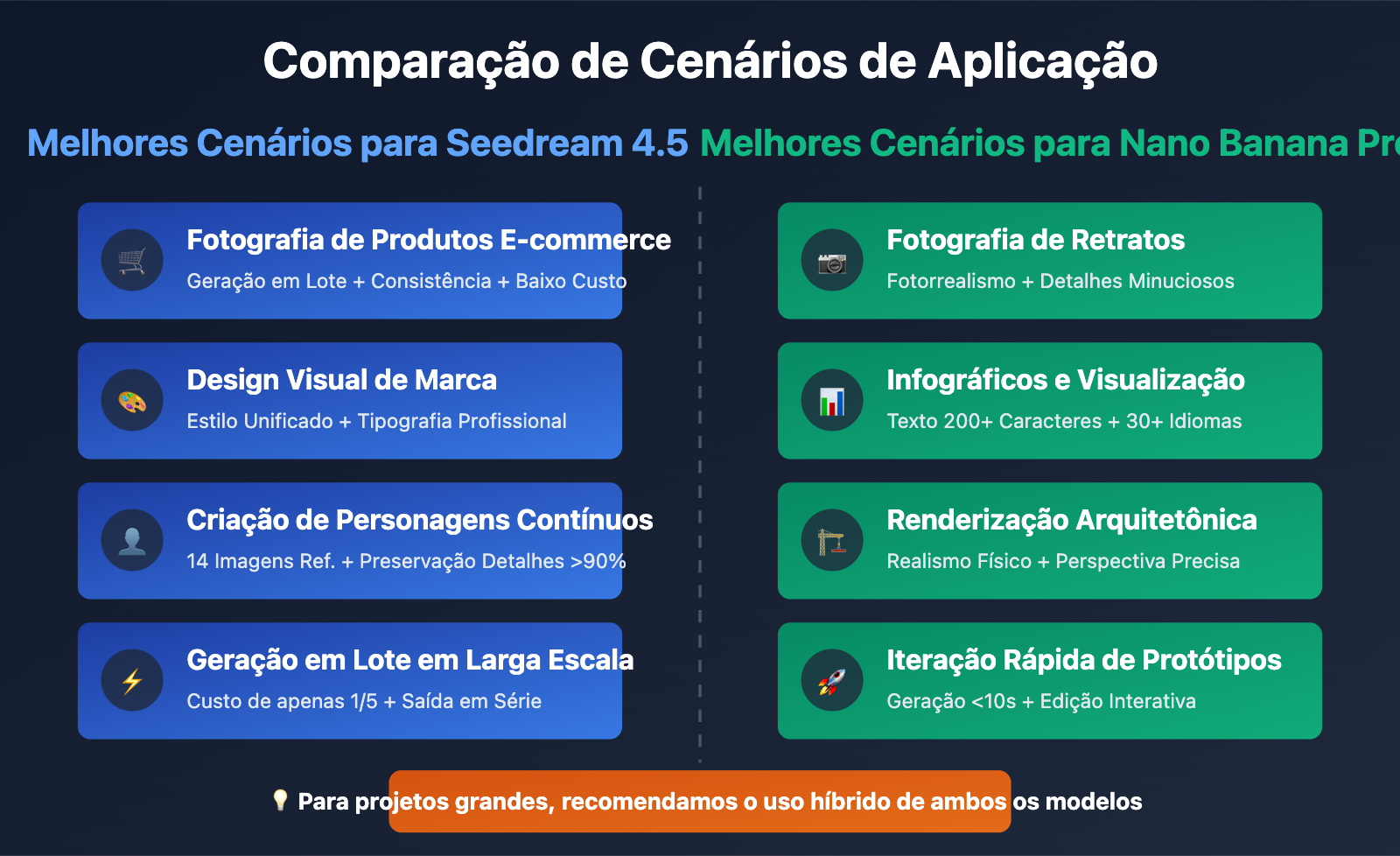 seedream-4-5-vs-nano-banana-pro-deep-comparison-pt-pt 图示