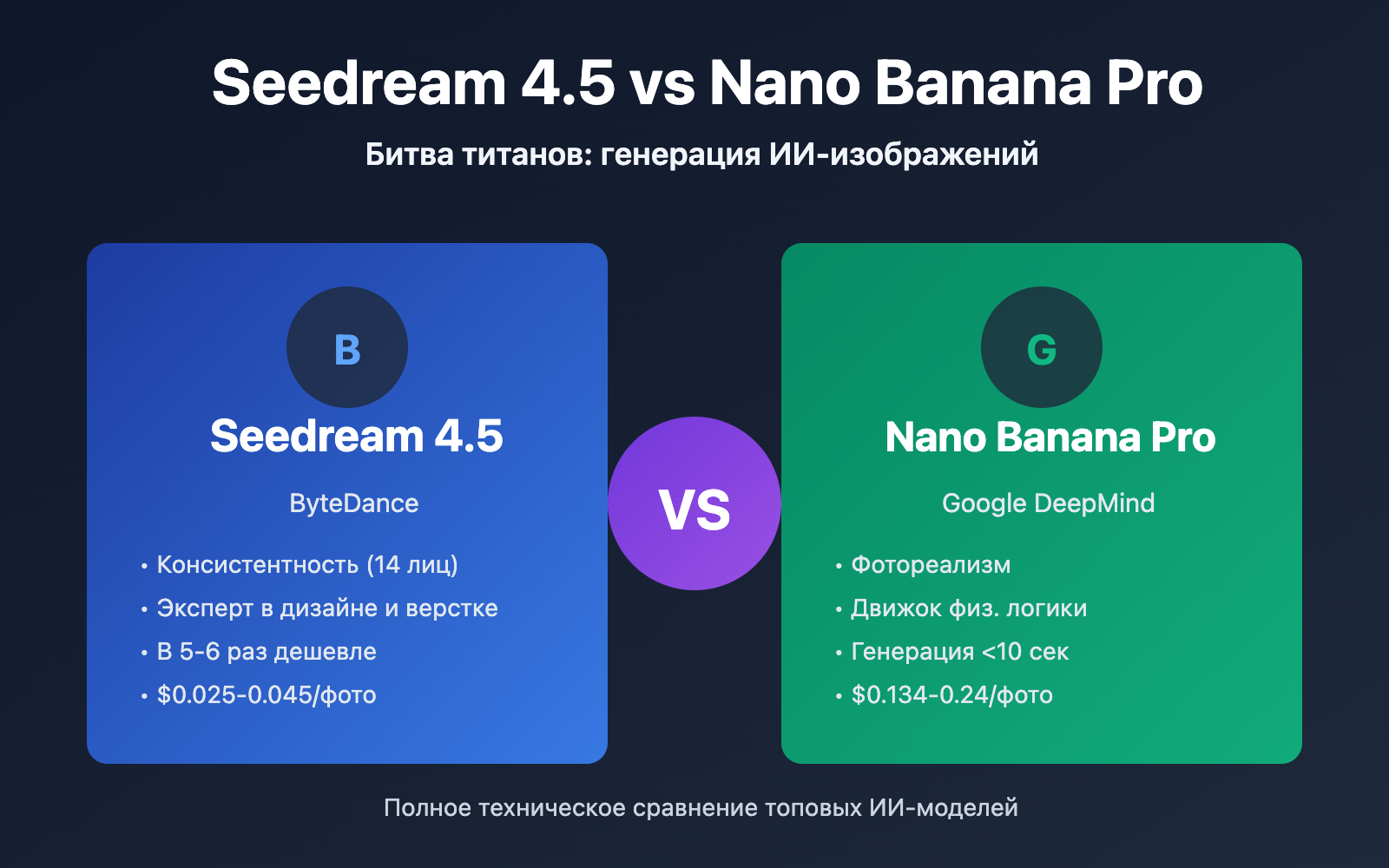 seedream-4-5-vs-nano-banana-pro-deep-comparison-ru 图示