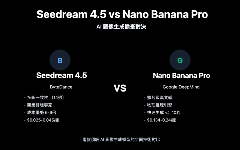 seedream 4 5 vs nano banana pro deep comparison zh hant image 0 图示