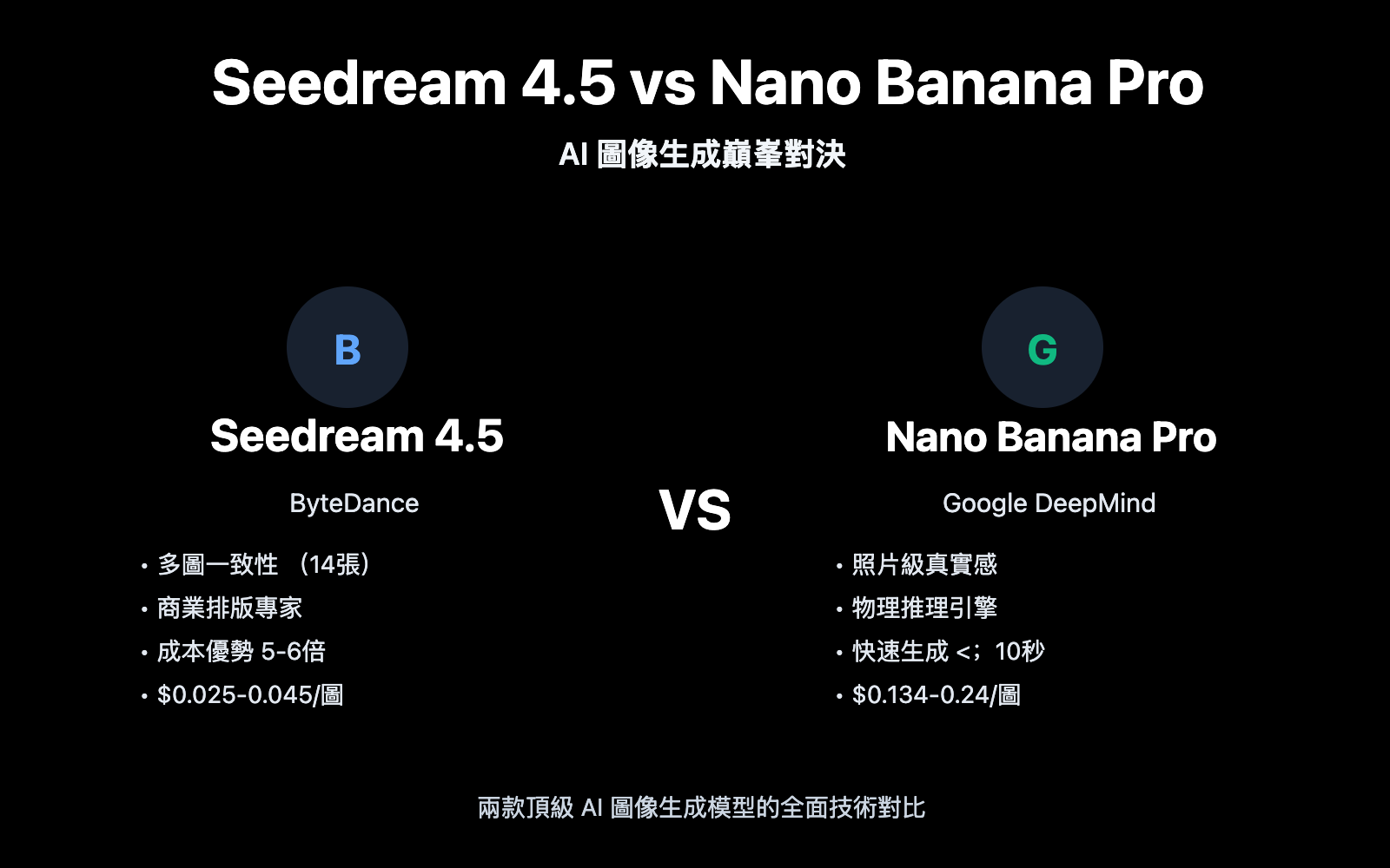 seedream-4-5-vs-nano-banana-pro-deep-comparison-zh-hant 图示