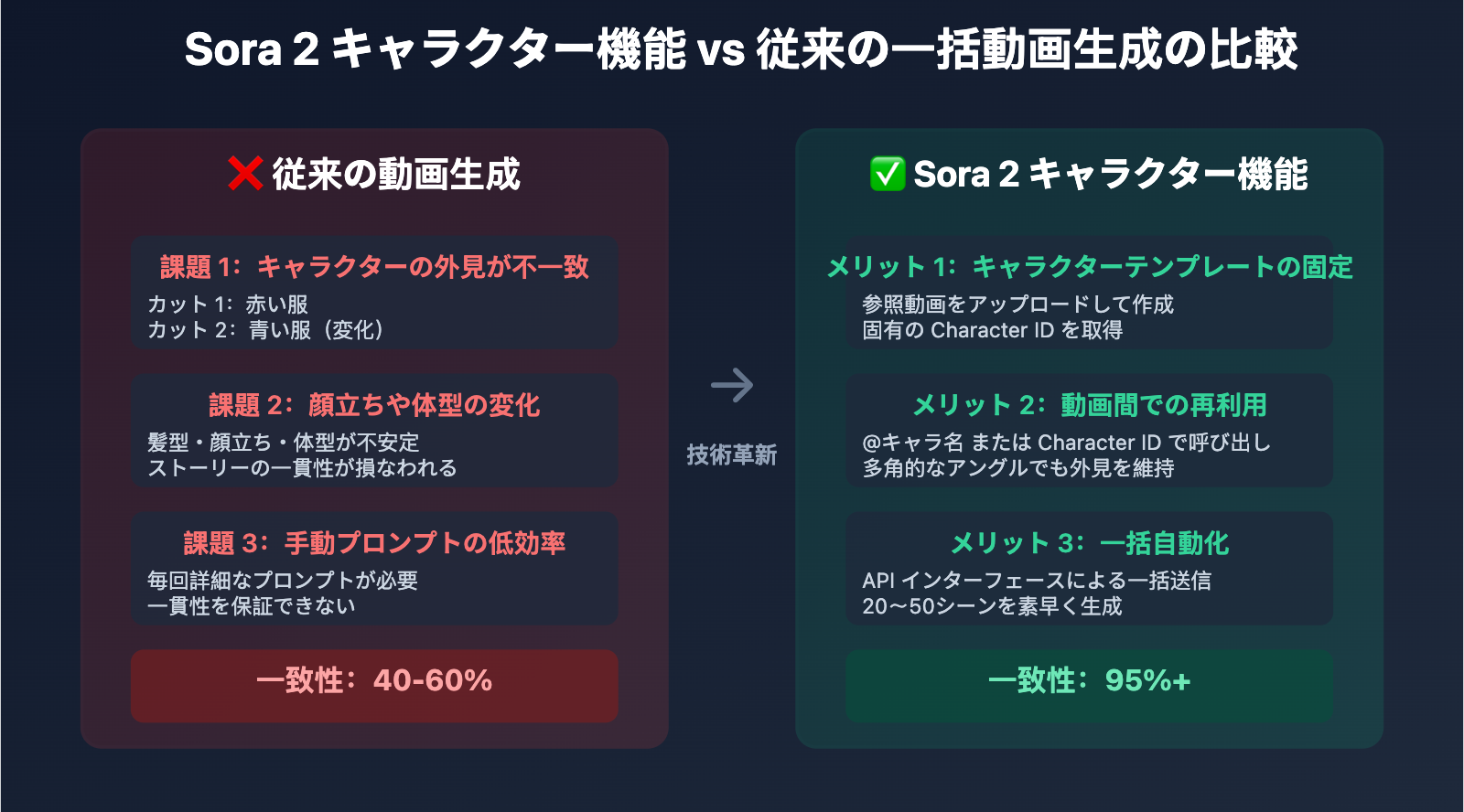 sora-2-ai-comic-drama-production-guide-ja 图示