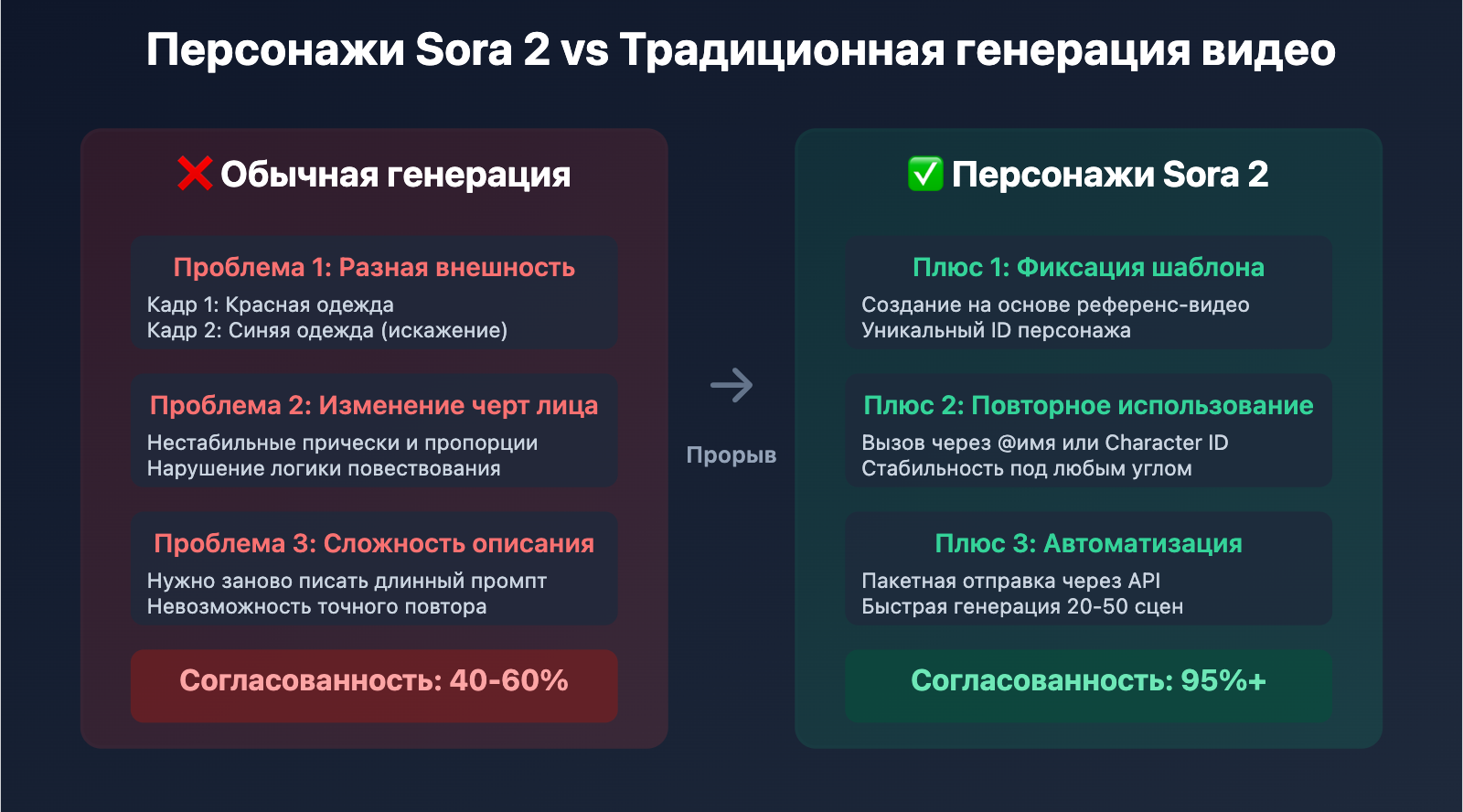 sora-2-ai-comic-drama-production-guide-ru 图示