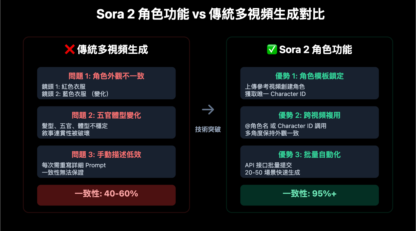 sora-2-ai-comic-drama-production-guide-zh-hant 图示