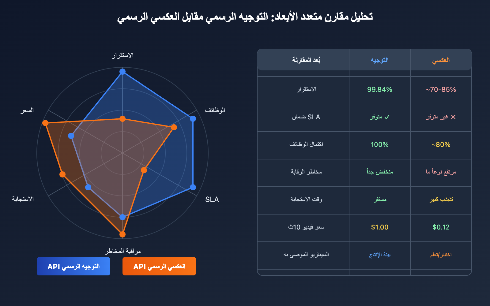 sora-2-api-availability-status-monitoring-guide-ar 图示