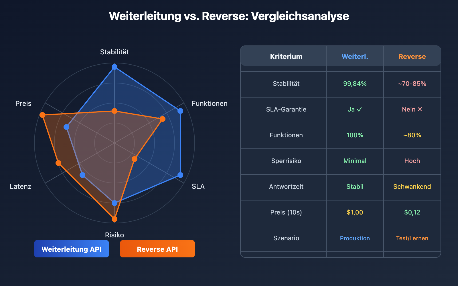 sora-2-api-availability-status-monitoring-guide-de 图示