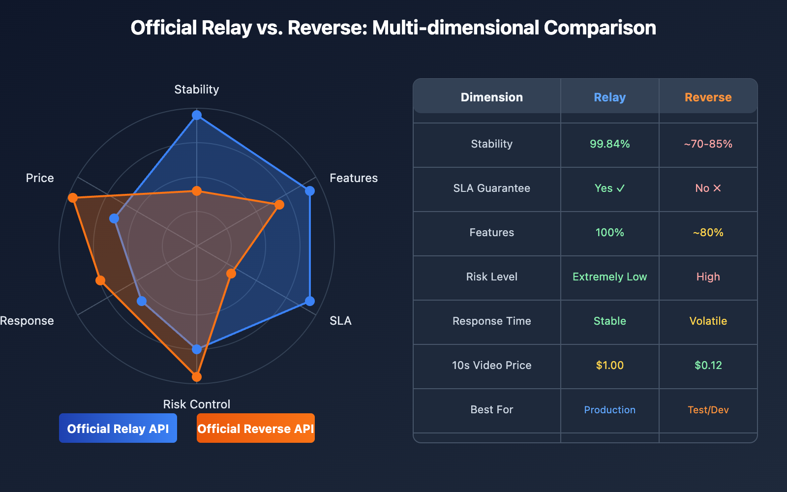 sora-2-api-availability-status-monitoring-guide-en 图示