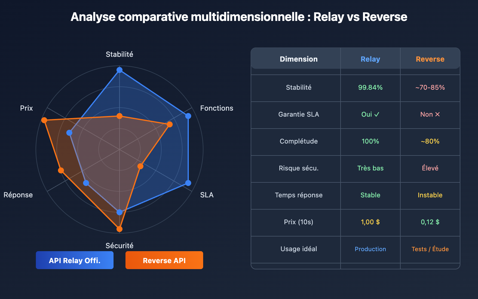 sora-2-api-availability-status-monitoring-guide-fr 图示
