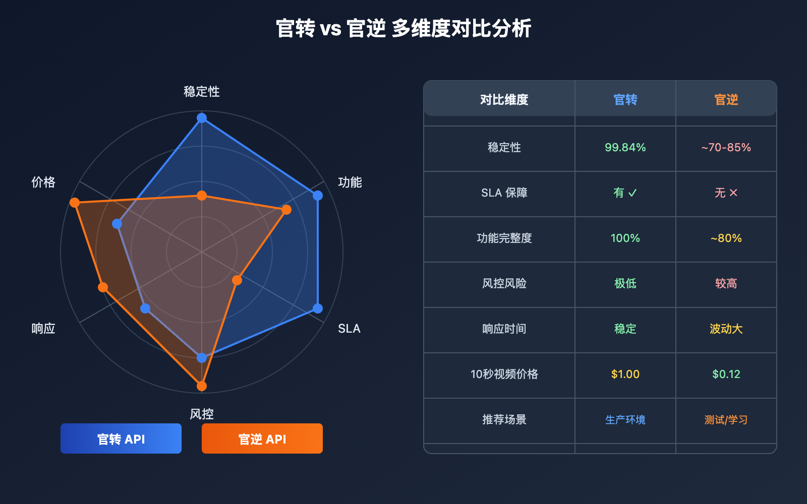 sora-2-api-availability-status-monitoring-guide 图示