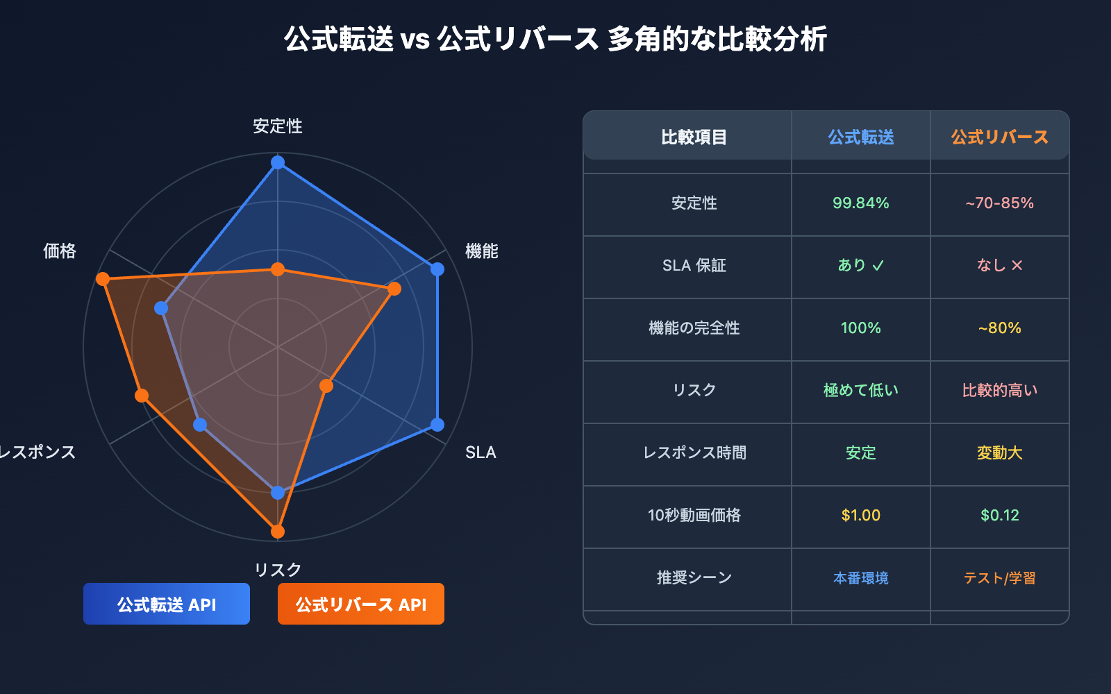 sora-2-api-availability-status-monitoring-guide-ja 图示