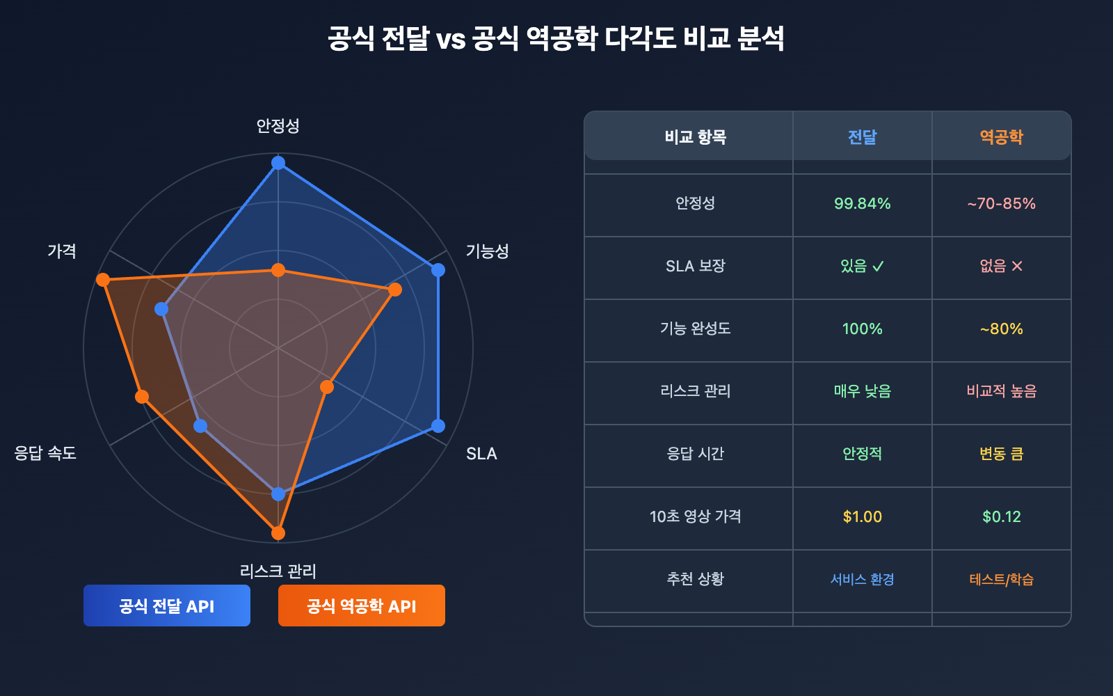 sora-2-api-availability-status-monitoring-guide-ko 图示