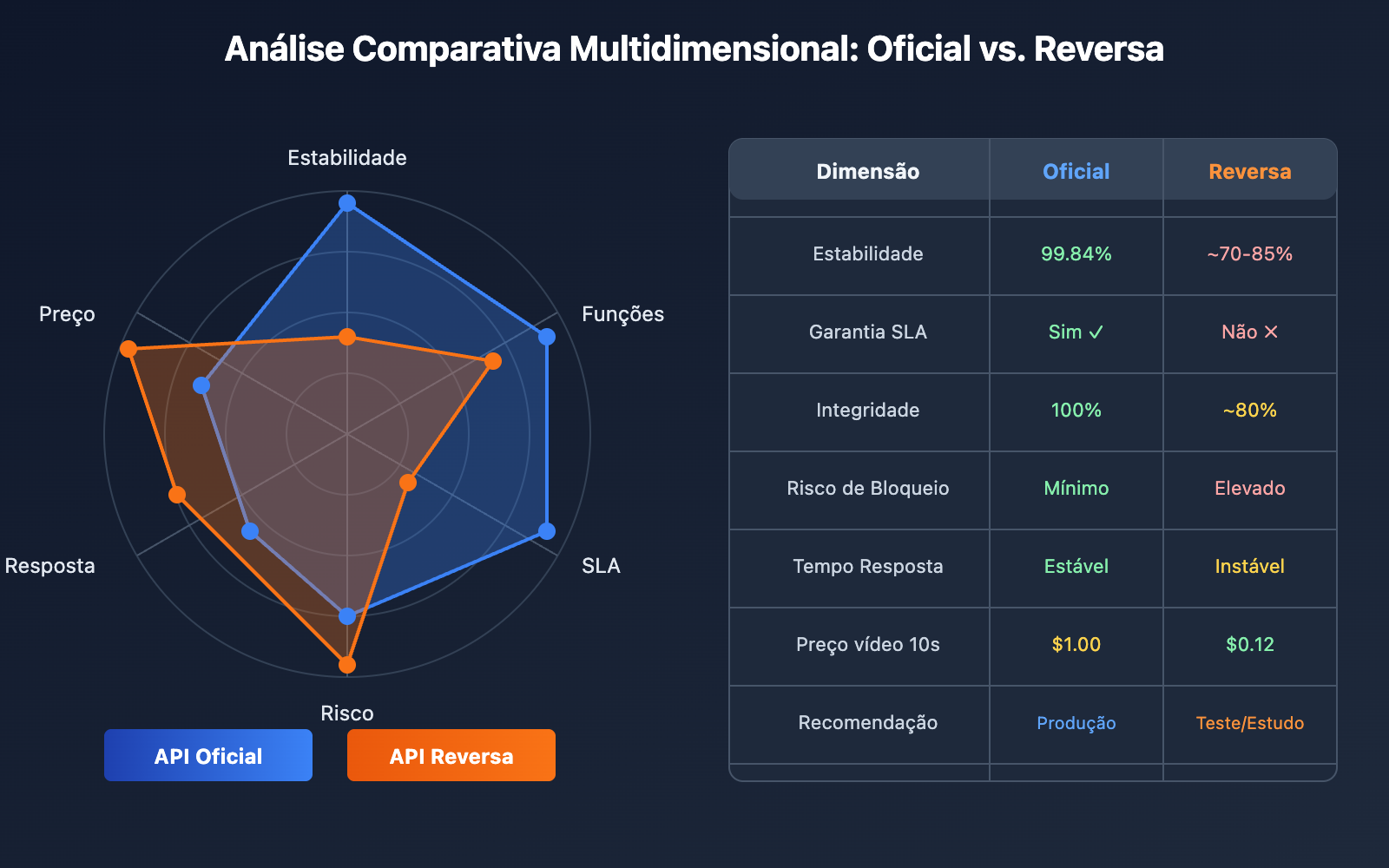 sora-2-api-availability-status-monitoring-guide-pt-pt 图示