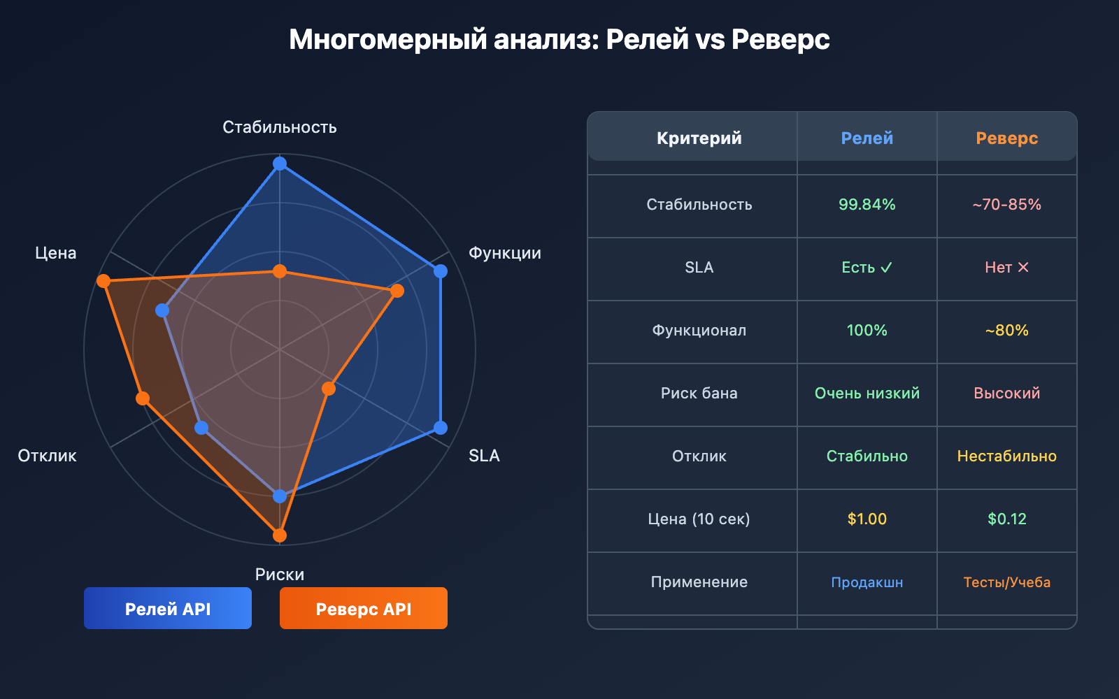 sora-2-api-availability-status-monitoring-guide-ru 图示