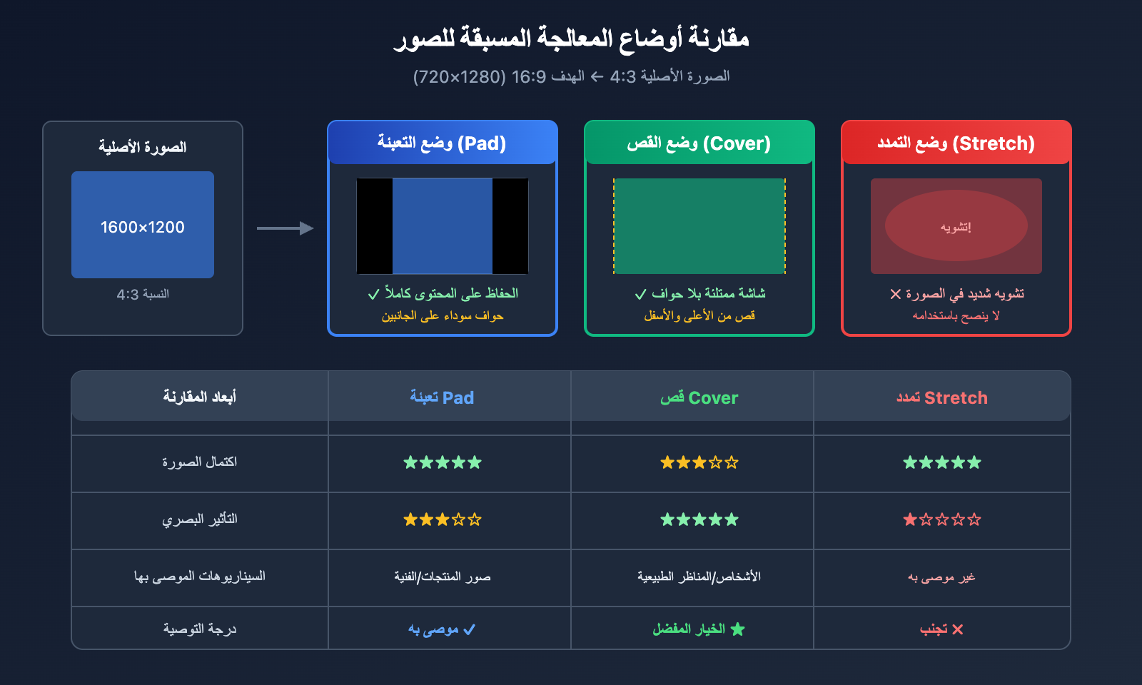 sora-2-api-inpaint-image-size-error-solution-ar 图示