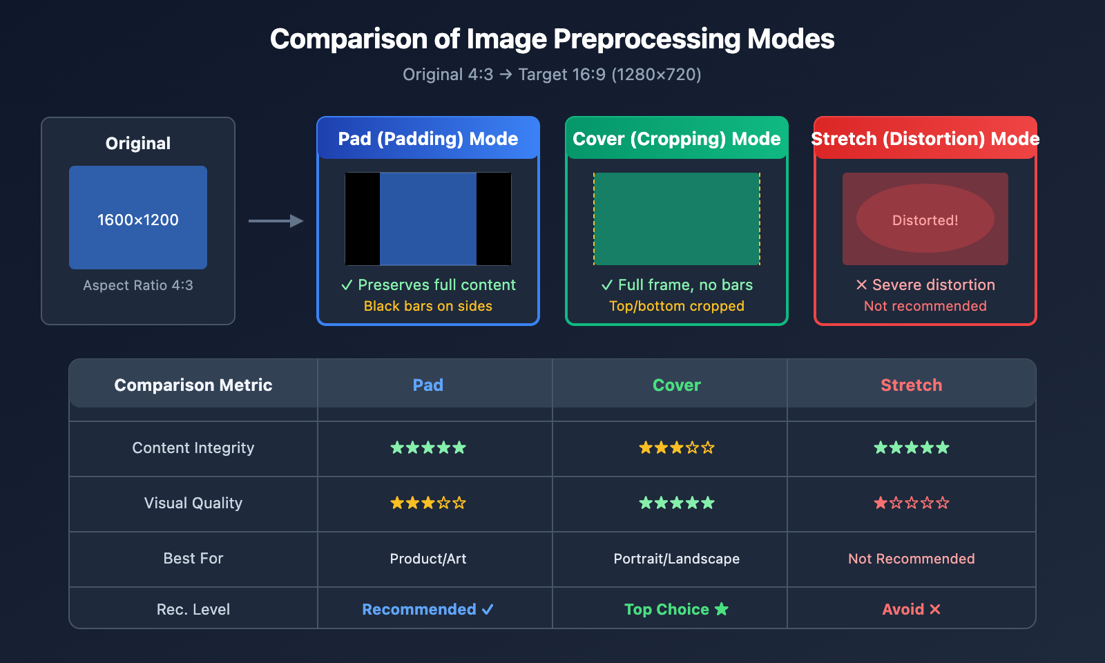 sora-2-api-inpaint-image-size-error-solution-en 图示