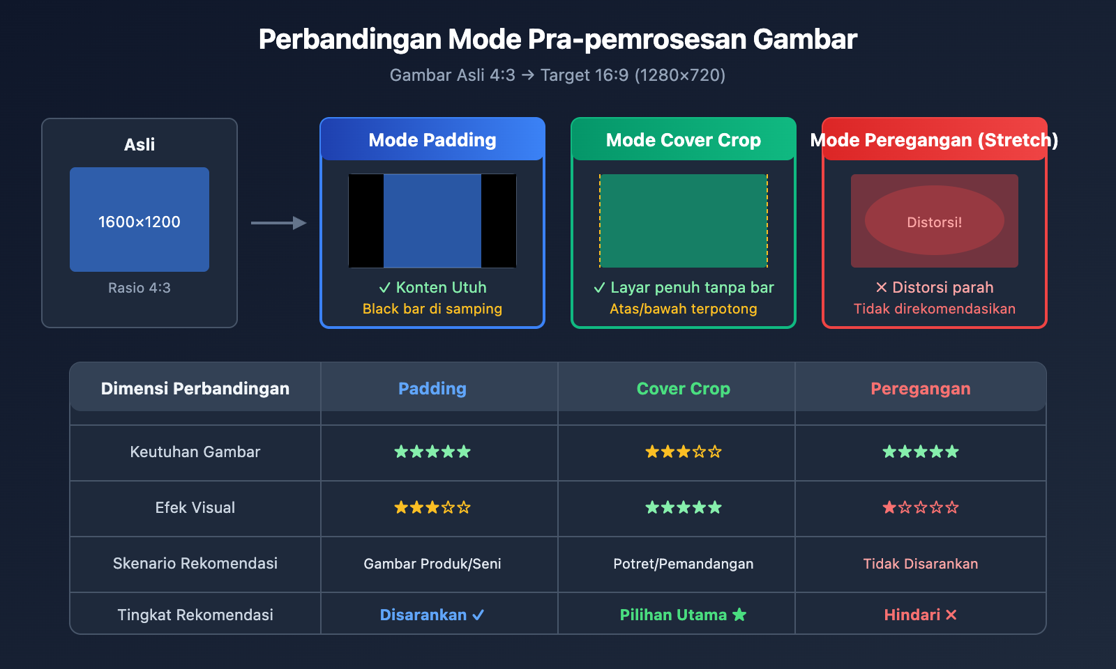 sora-2-api-inpaint-image-size-error-solution-id 图示
