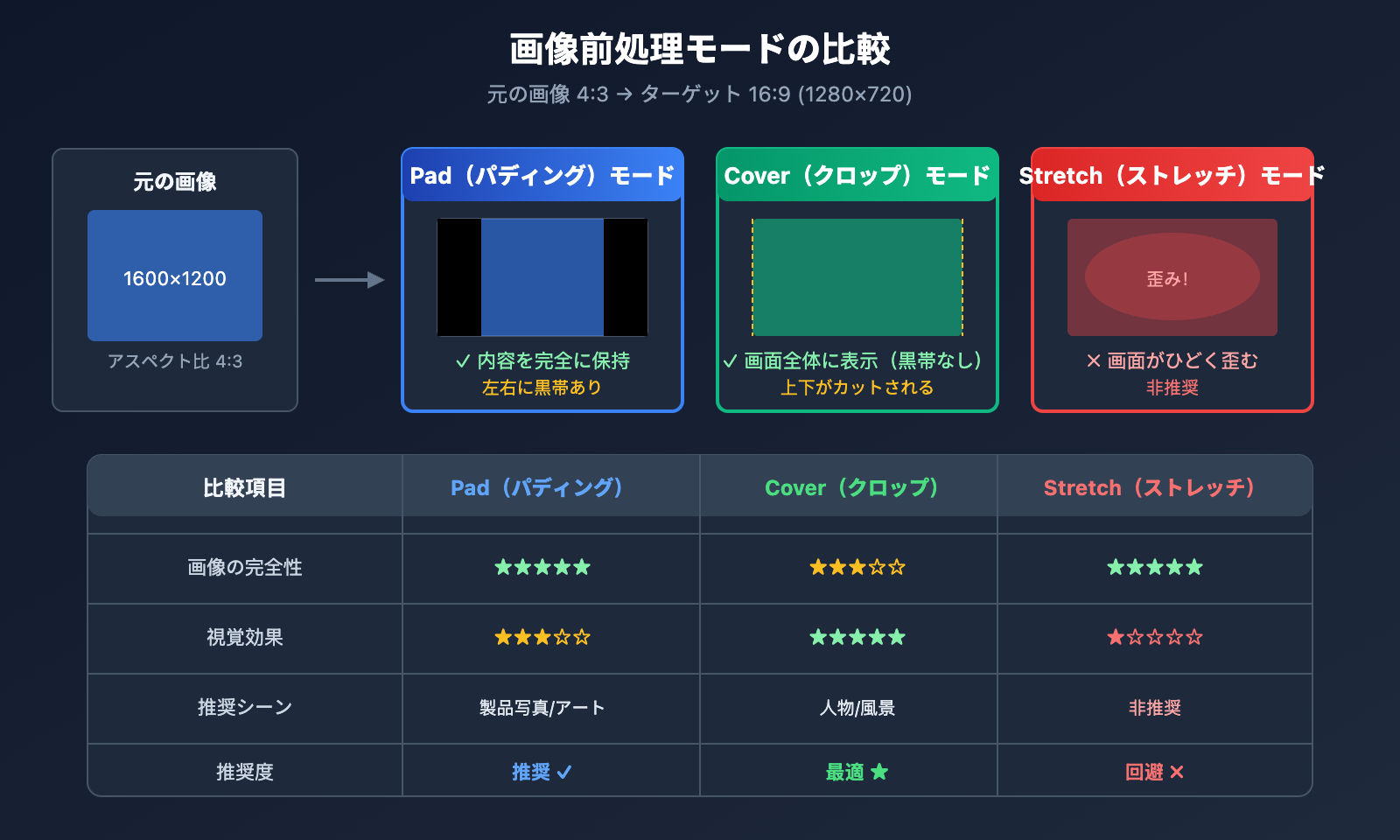 sora-2-api-inpaint-image-size-error-solution-ja 图示