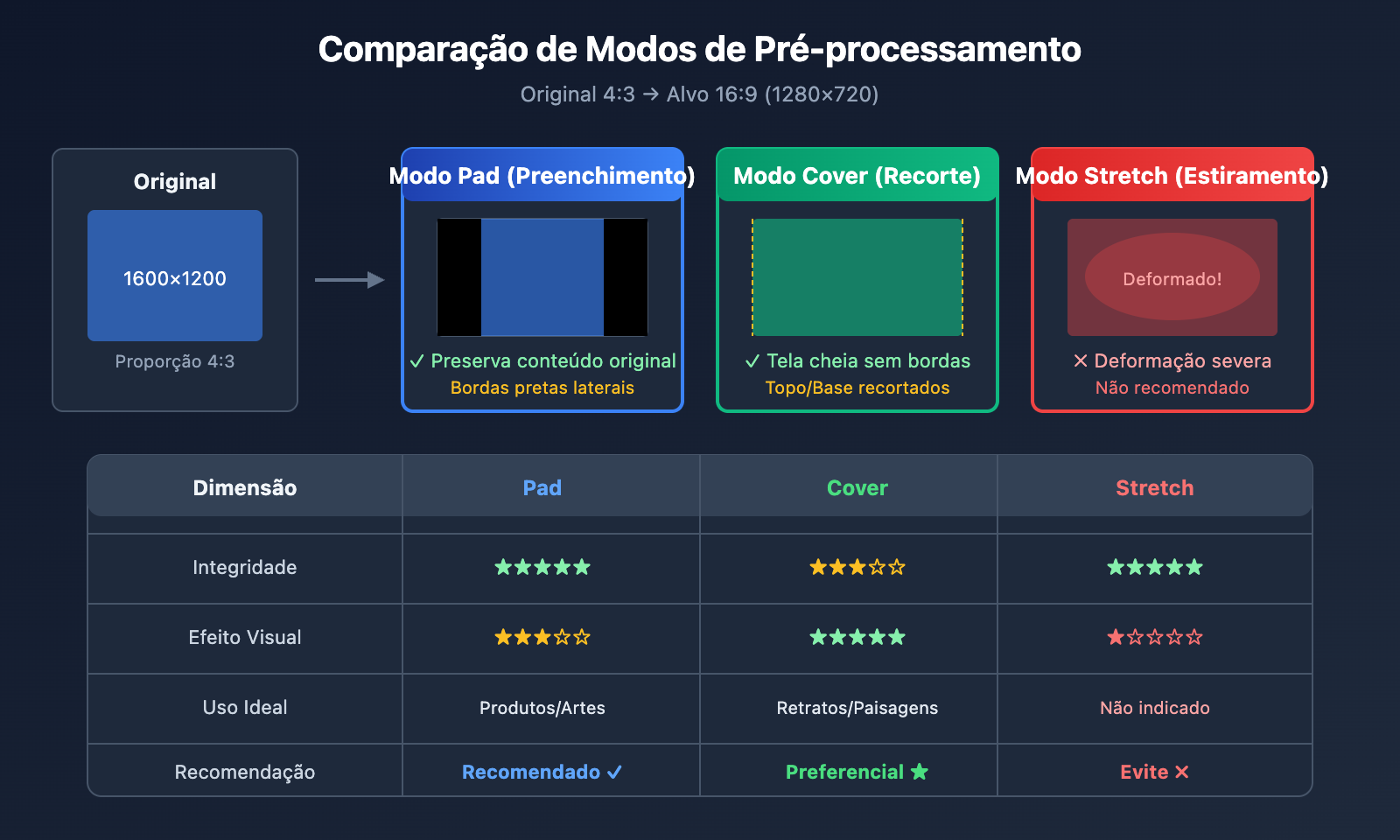 sora-2-api-inpaint-image-size-error-solution-pt-pt 图示