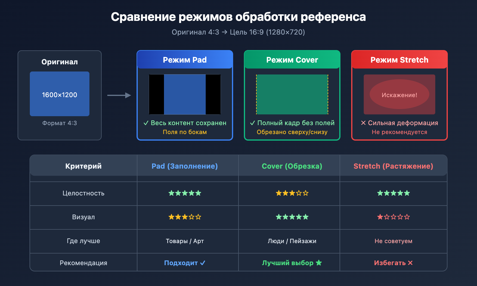 sora-2-api-inpaint-image-size-error-solution-ru 图示