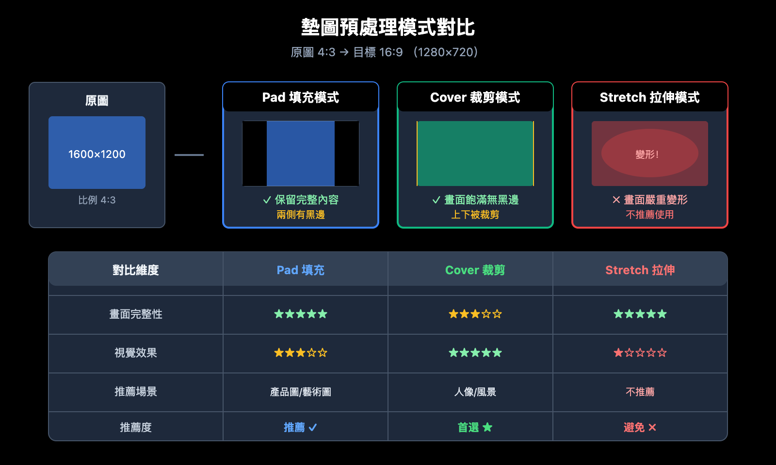 sora-2-api-inpaint-image-size-error-solution-zh-hant 图示