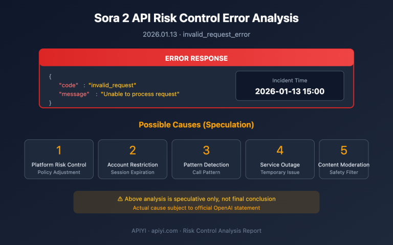 sora 2 api invalid request error analysis en image 0 图示