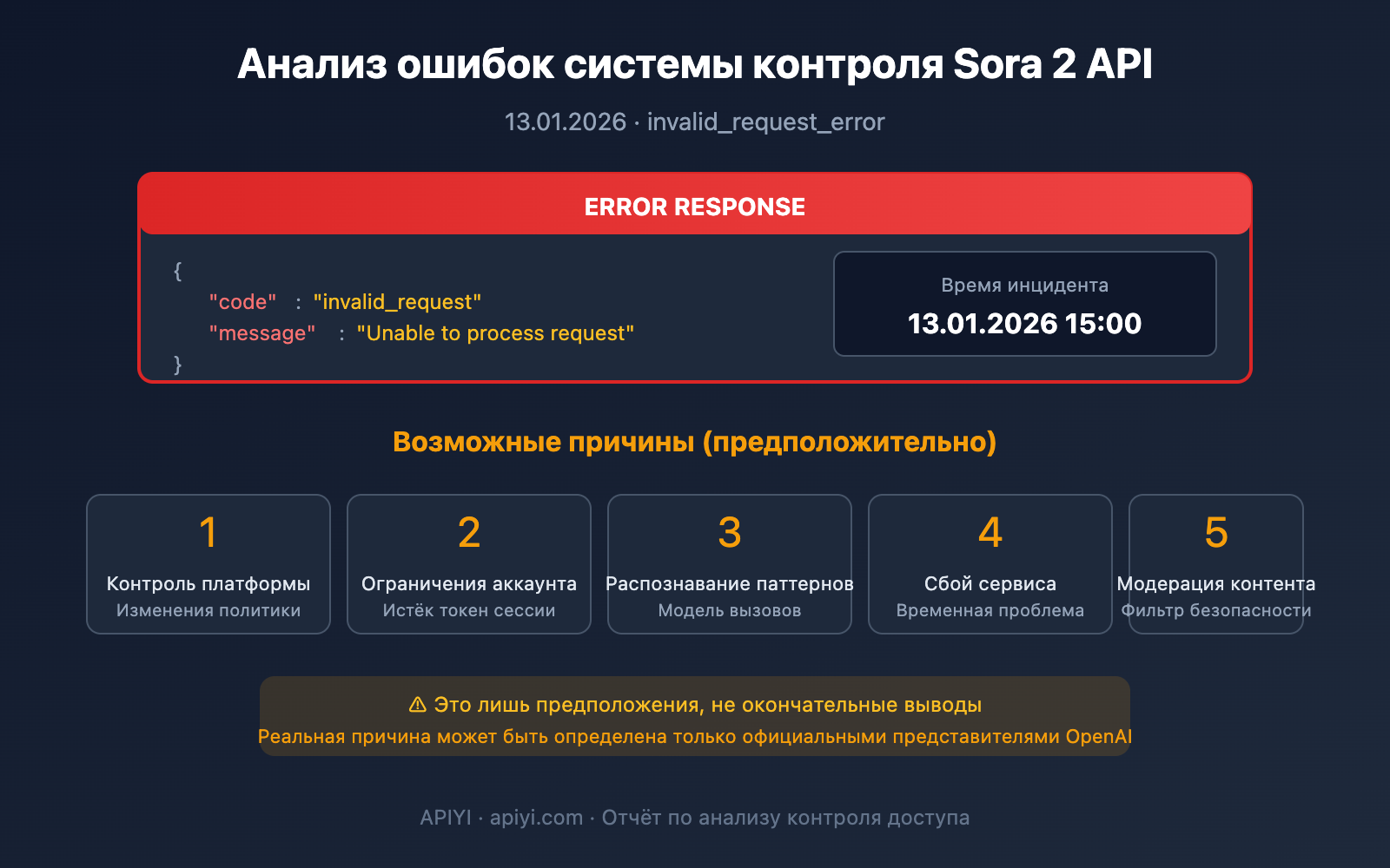sora-2-api-invalid-request-error-analysis-ru 图示