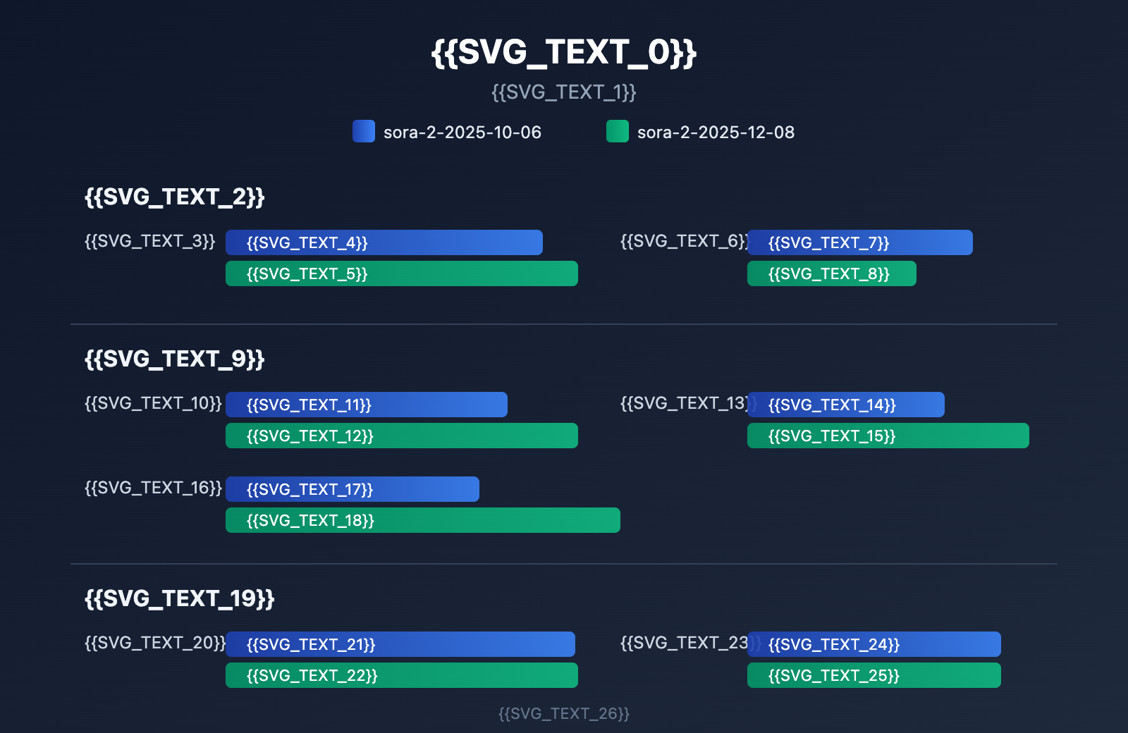 sora-2-api-model-snapshots-version-comparison-guide-en 图示