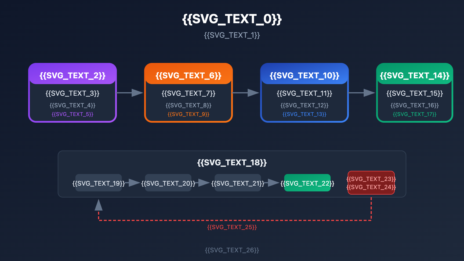sora-2-api-model-snapshots-version-comparison-guide-en 图示