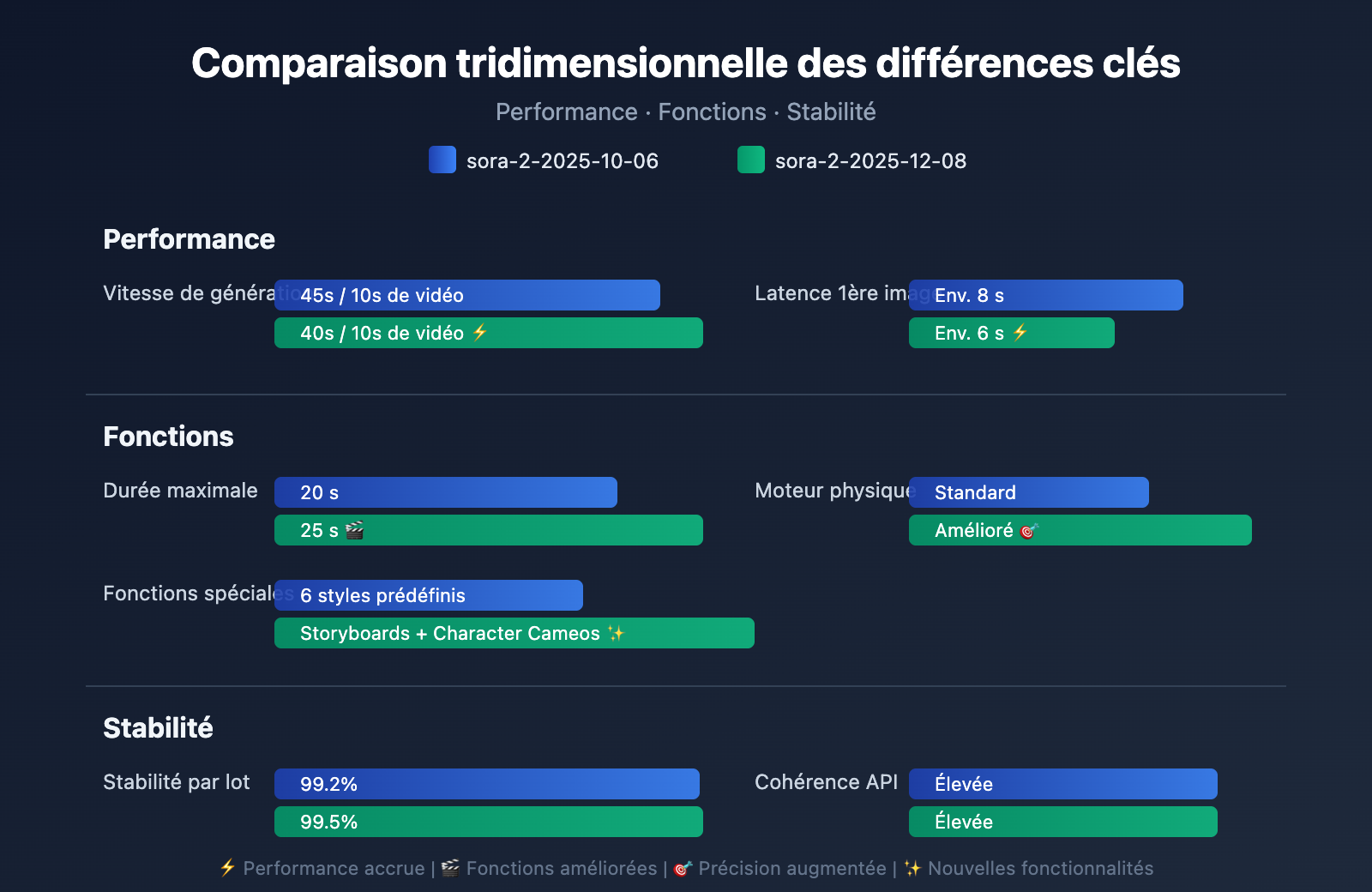 sora-2-api-model-snapshots-version-comparison-guide-fr 图示