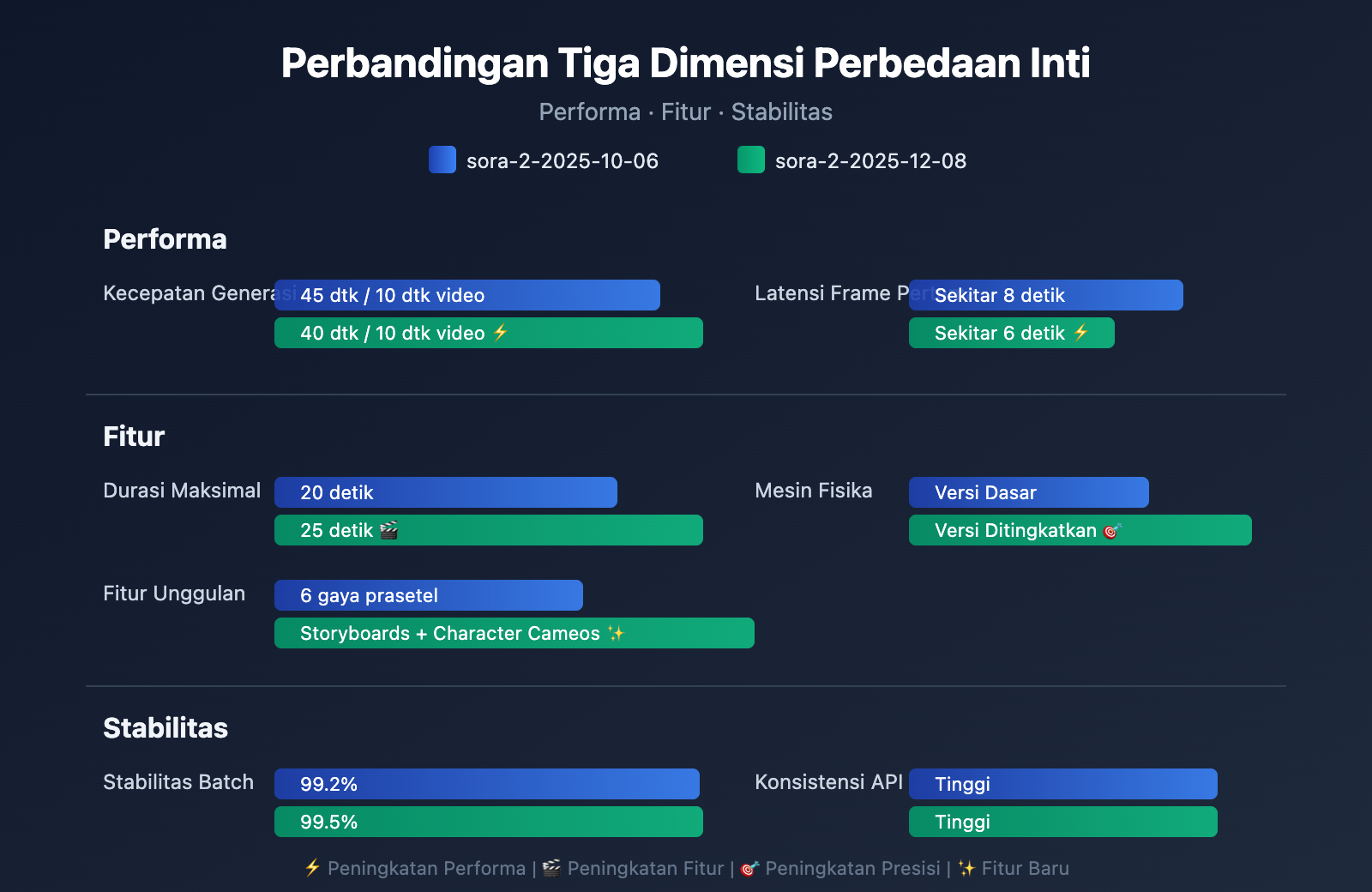 sora-2-api-model-snapshots-version-comparison-guide-id 图示