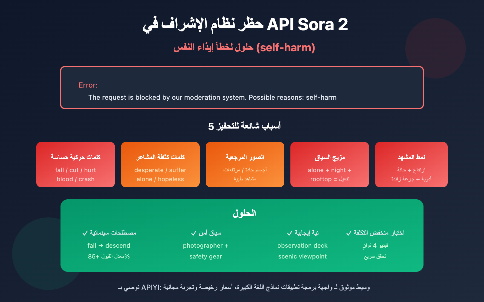 sora-2-api-moderation-blocked-self-harm-error-solution-ar 图示