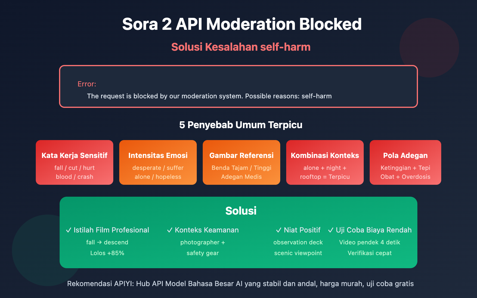 sora-2-api-moderation-blocked-self-harm-error-solution-id 图示