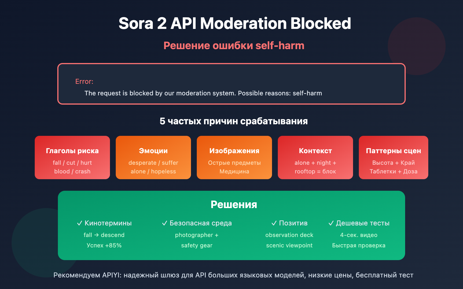 sora-2-api-moderation-blocked-self-harm-error-solution-ru 图示