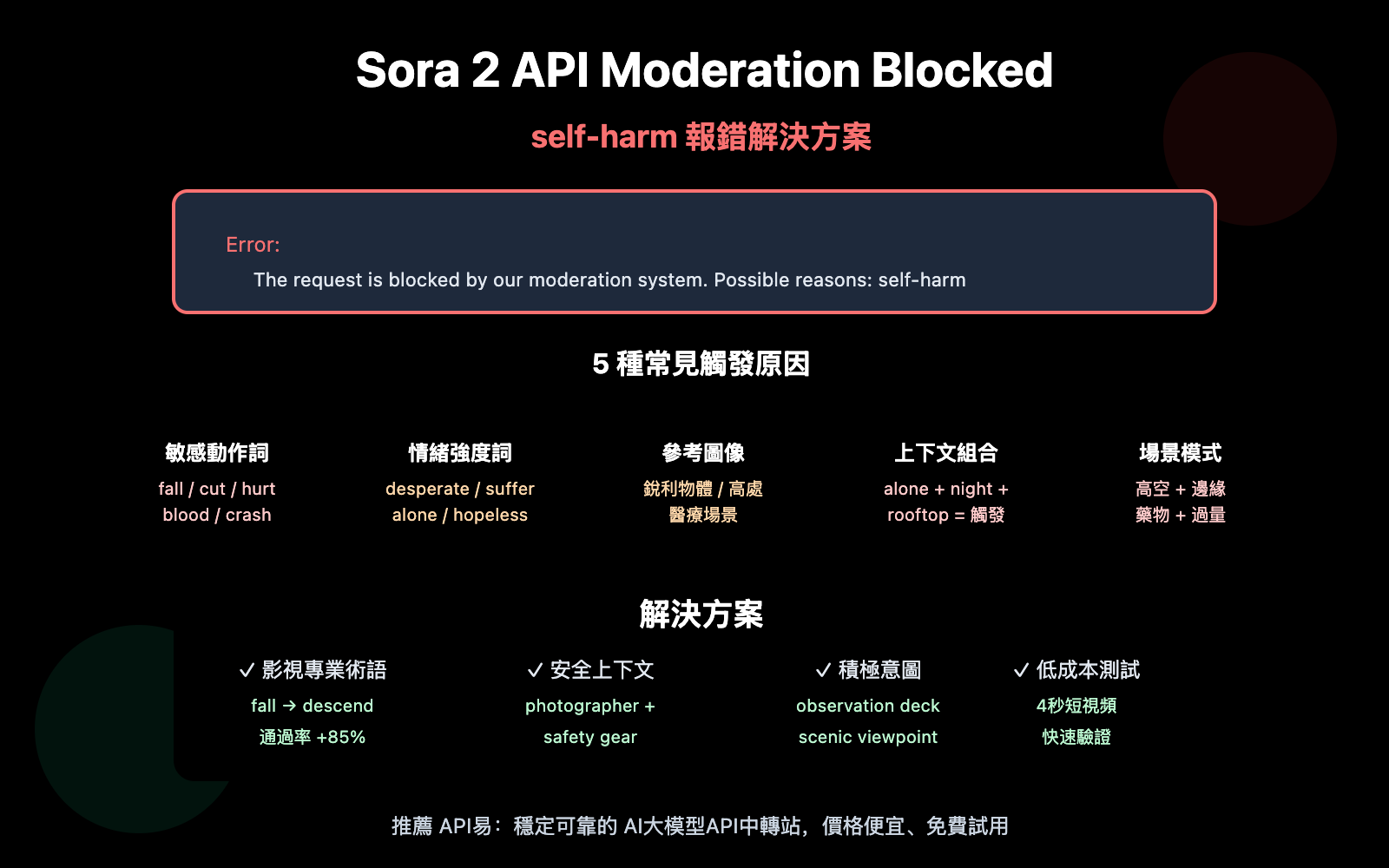sora-2-api-moderation-blocked-self-harm-error-solution-zh-hant 图示