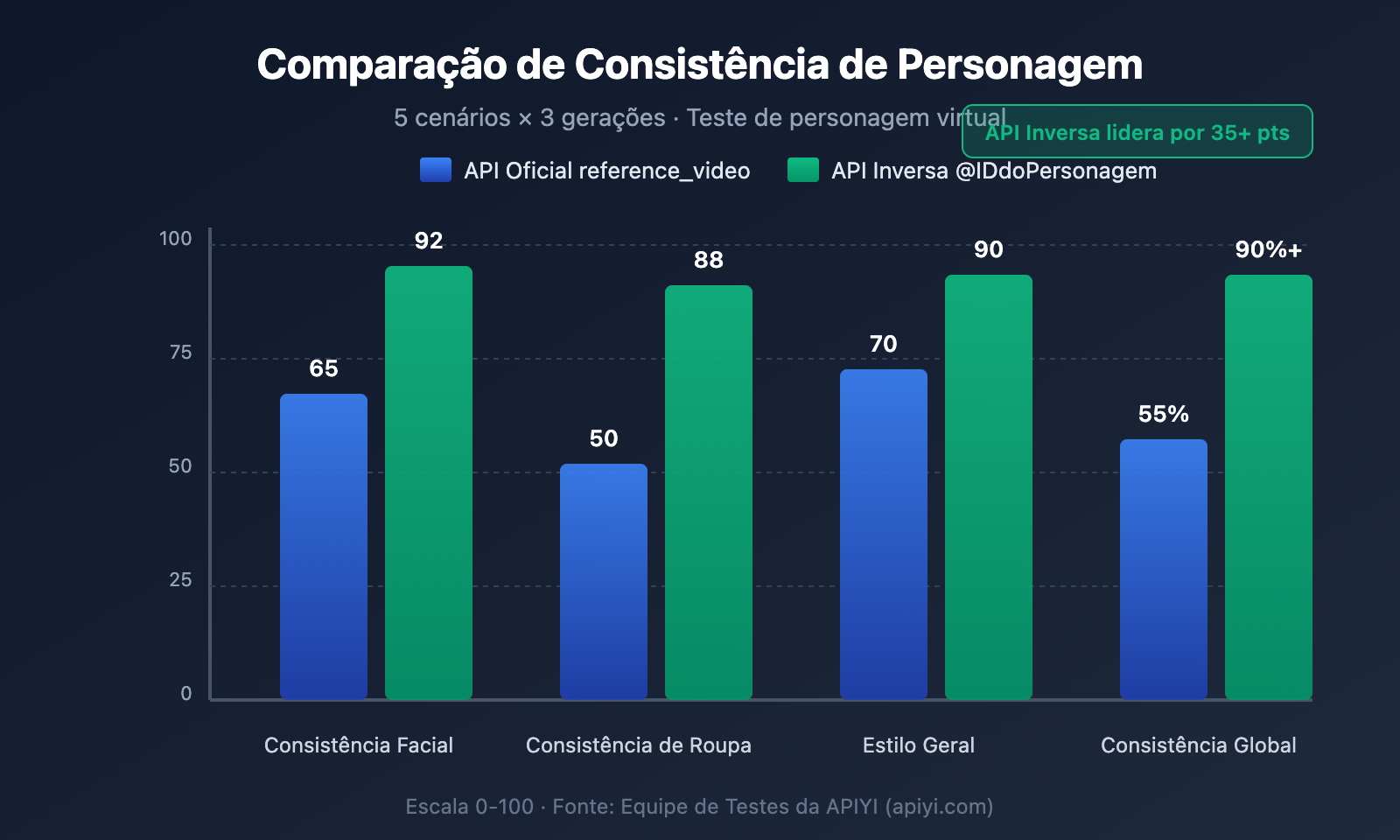 sora-2-api-official-vs-reverse-character-reference-guide-pt-pt 图示