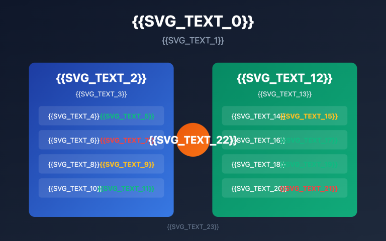sora 2 api official vs reverse character reference guide ru image 0 图示